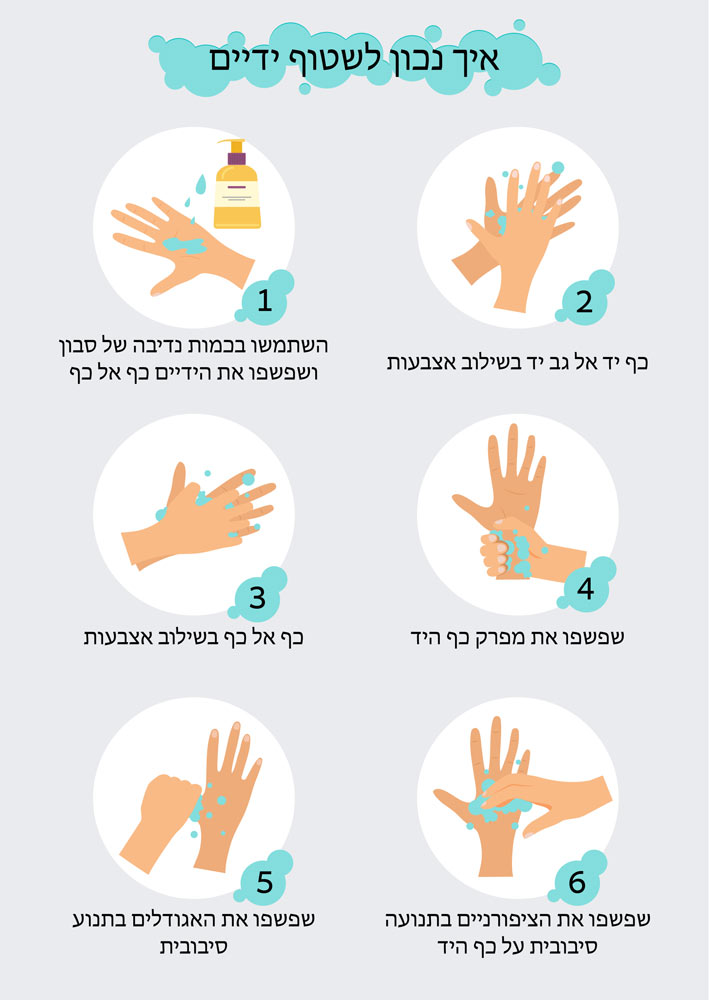 מדבקת קיר - איך לשטוף ידיים